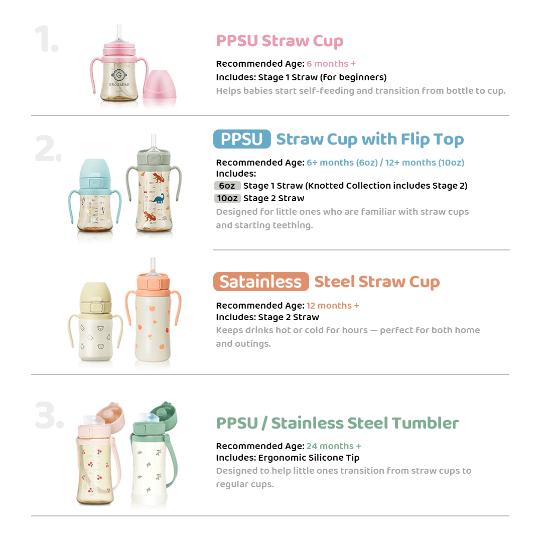 onzenna (Grosmimi and Cha&amp;Mom) - Grosmimi PPSU Straw Cup - 6oz (6 Months+): White