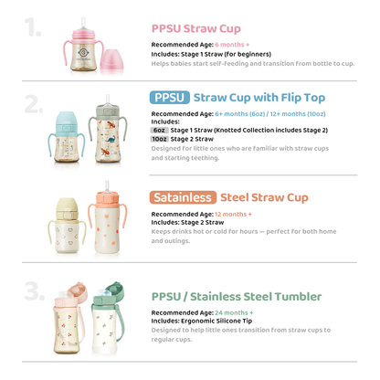 onzenna (Grosmimi and Cha&amp;Mom) - Grosmimi PPSU Straw Cup - 6oz (6 Months+): White